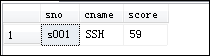 SQL service基础（四）连接查询、自身连接查询、外连接查询和复合条件连接查询[通俗易懂]
