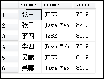 SQL service基础（四）连接查询、自身连接查询、外连接查询和复合条件连接查询[通俗易懂]