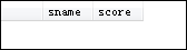 SQL service基础（四）连接查询、自身连接查询、外连接查询和复合条件连接查询[通俗易懂]