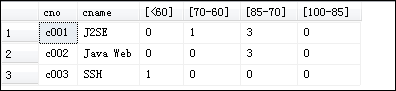 SQL service基础（四）连接查询、自身连接查询、外连接查询和复合条件连接查询[通俗易懂]