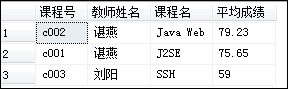 SQL service基础（四）连接查询、自身连接查询、外连接查询和复合条件连接查询[通俗易懂]
