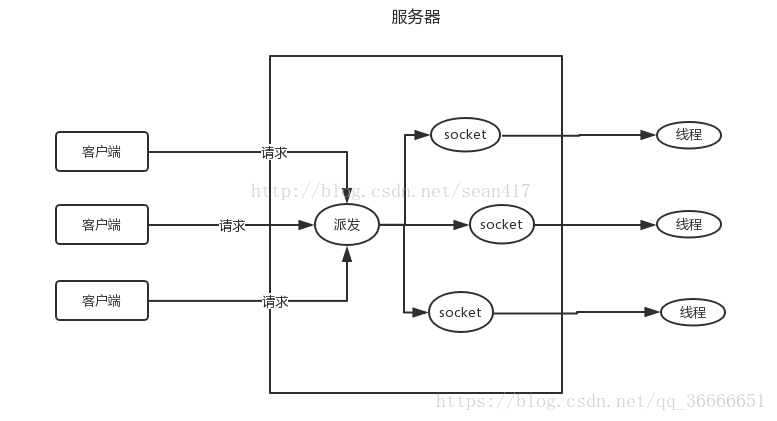 這裡寫圖片描述