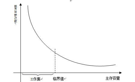 内存容量和缺页中断次数之间的关系