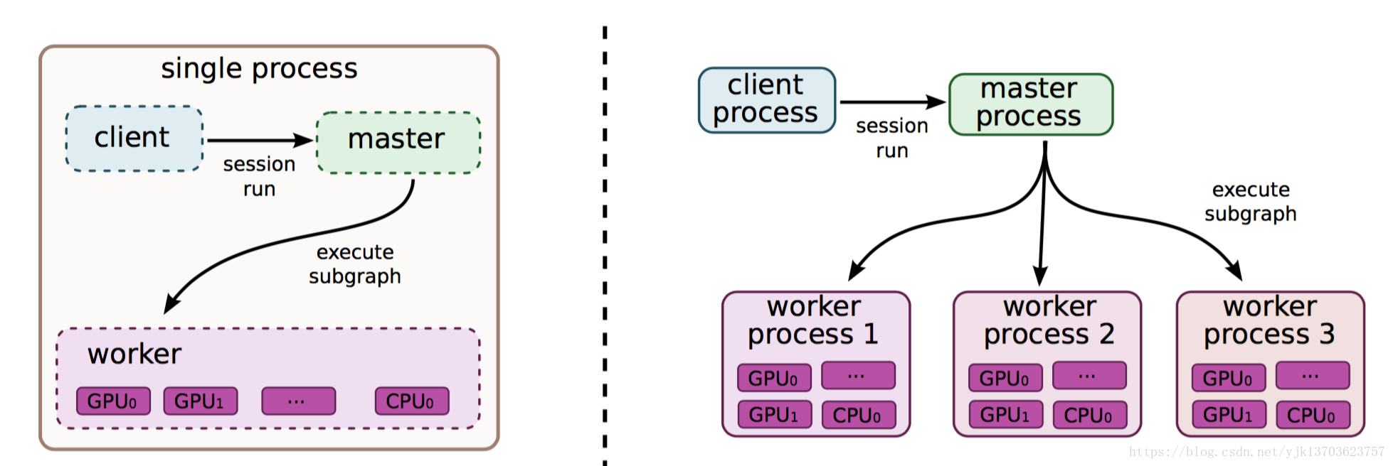 Tensorflow cpu. Машинное обучение Tensor Flow. Стек технологий TENSORFLOW. Single система