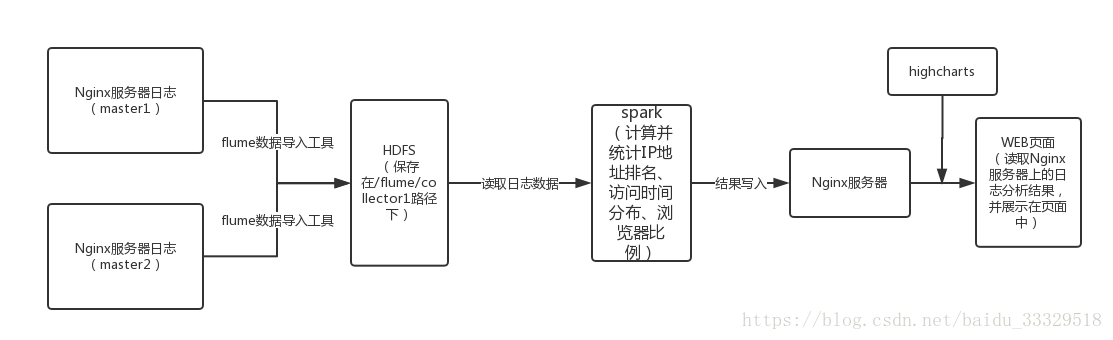 项目架构图