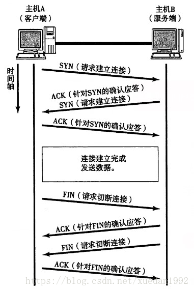 这里写图片描述