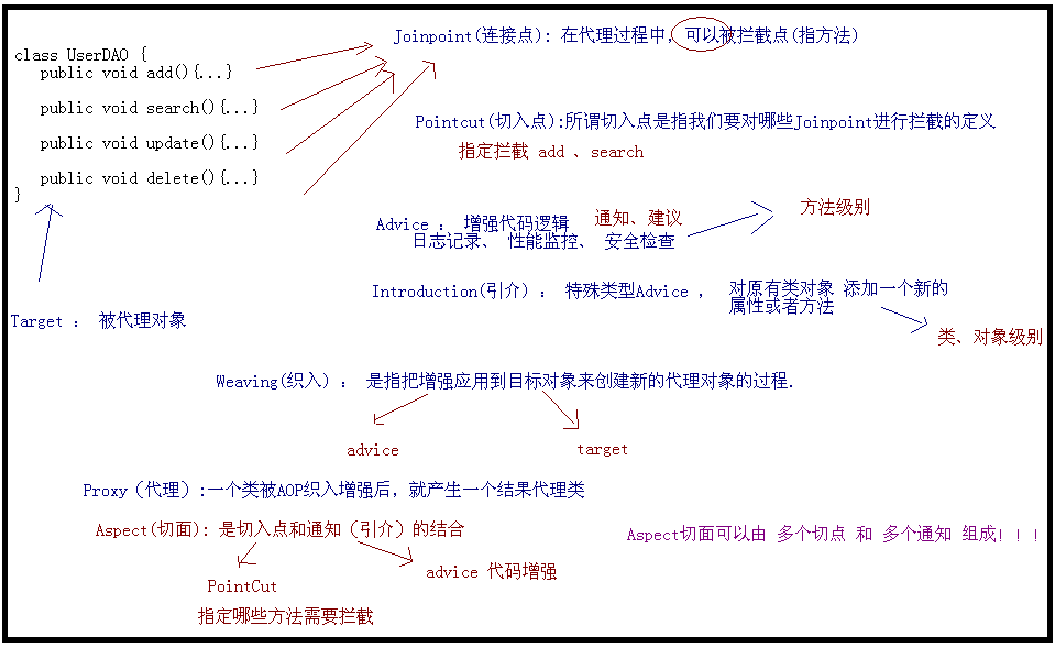 差模信号和共模信号彻底理解_形容理解的不全面