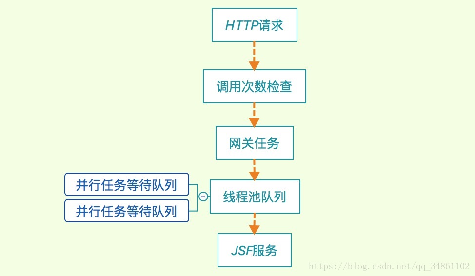 这里写图片描述