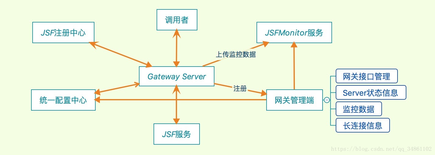 这里写图片描述