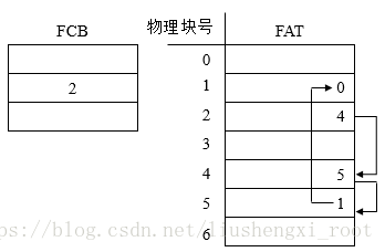 這裡寫圖片描述