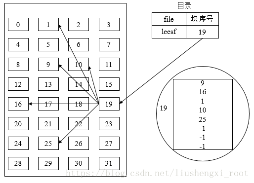 這裡寫圖片描述