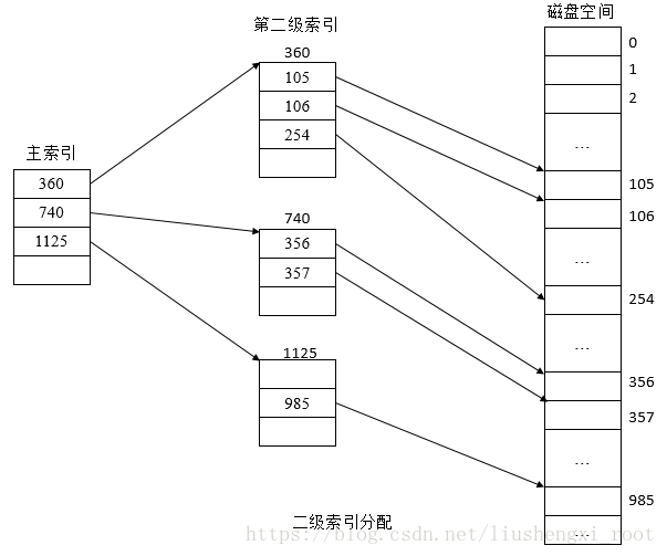 這裡寫圖片描述