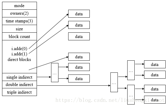 這裡寫圖片描述