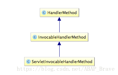 ServletInvocableHandlerMethod