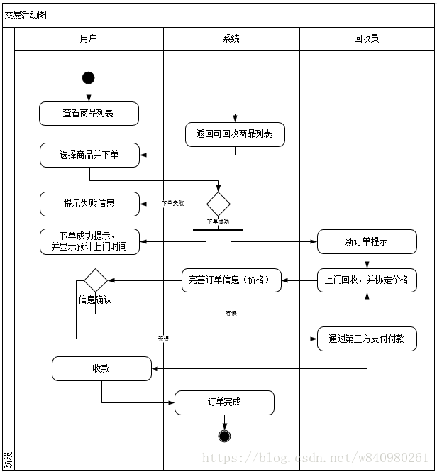 這裡寫圖片描述