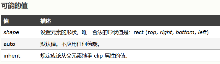 css隐藏元素的六种方法「建议收藏」