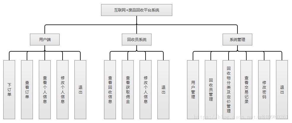 這裡寫圖片描述