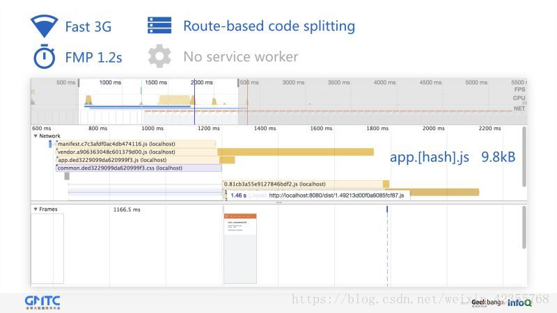 路由级别的 Code Splitting