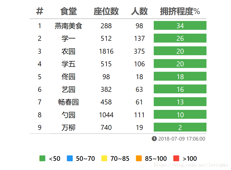 基于yolo3的人数统计程序 木盏 Csdn博客 Yolo计数