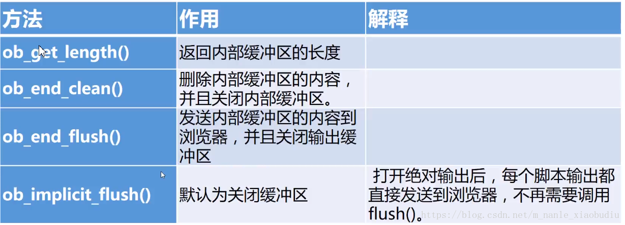 数据分块加载——BigPipe 技术【类似facebook】