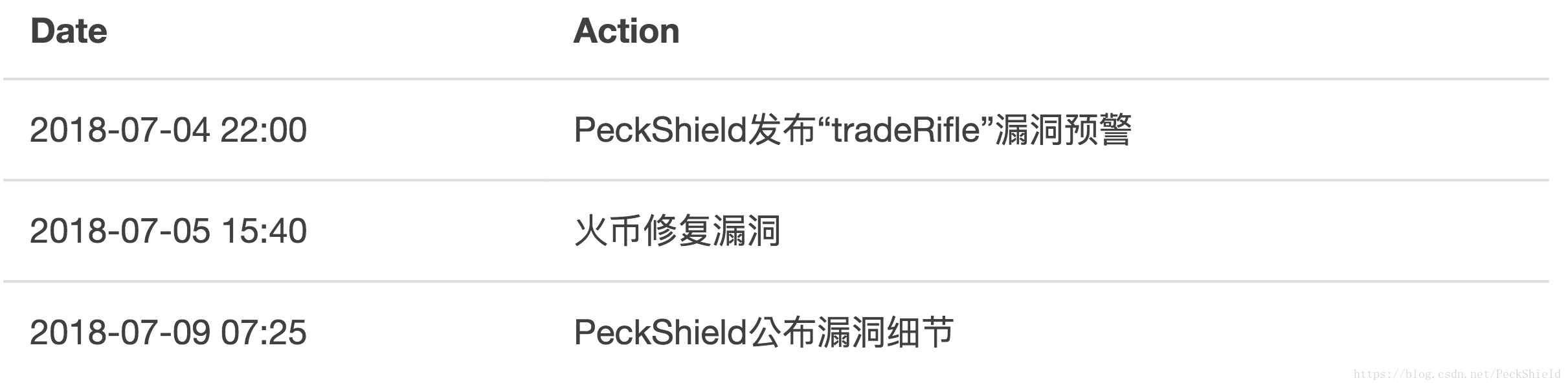 “tradeRifle”漏洞披露详情-火币交易所OTC服务存在严重安全漏洞