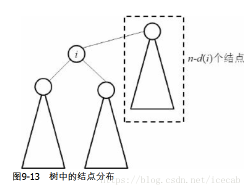 [树上DP] POJ1655 树的重心（无根树化有向树）
