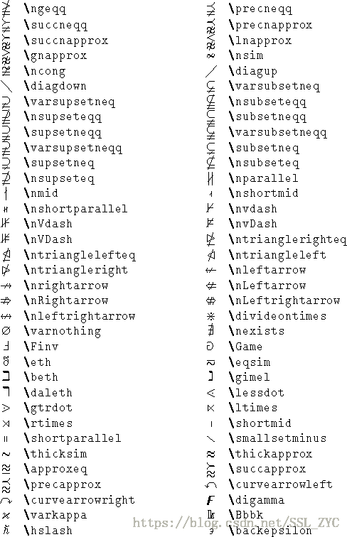 Markdown数学符号