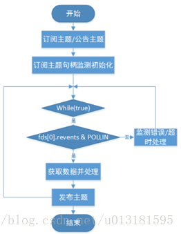 Pixhawk系统架构介绍