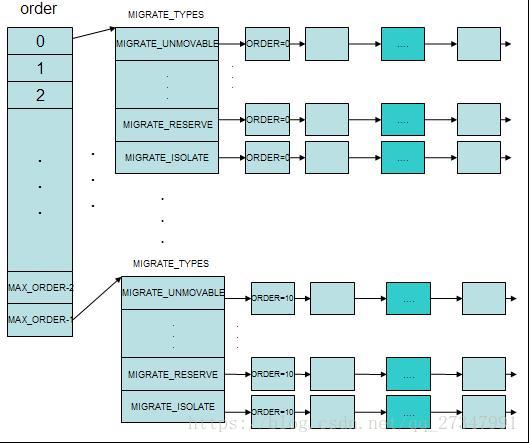 史上最全linux内存管理