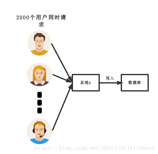 这里写图片描述