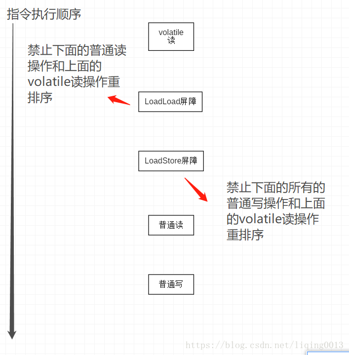 這裡寫圖片描述