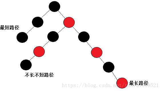 二叉查找树、平衡二叉树、红黑二叉树简单概念