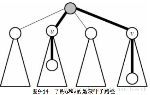 [树上DP] POJ2631 树的最长路径（最远点对）