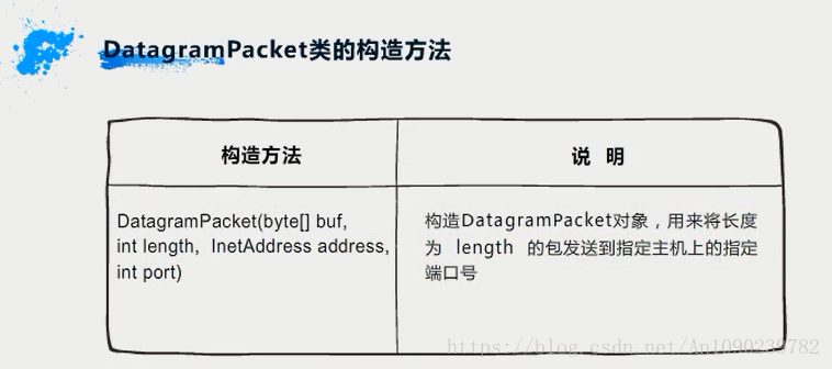 datagramPacket