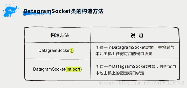 datagramSocket