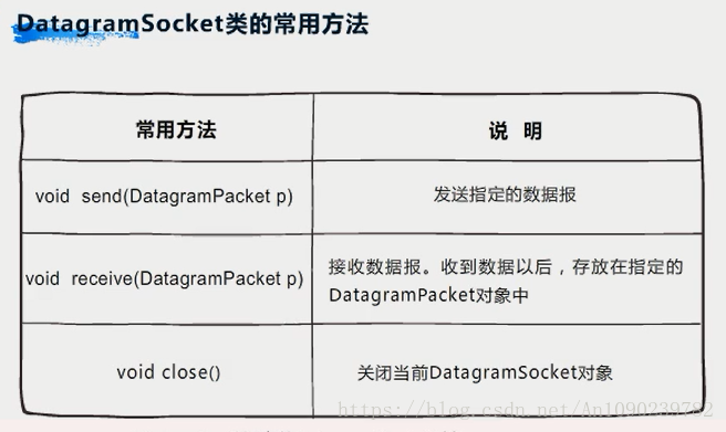 datagramSocket1