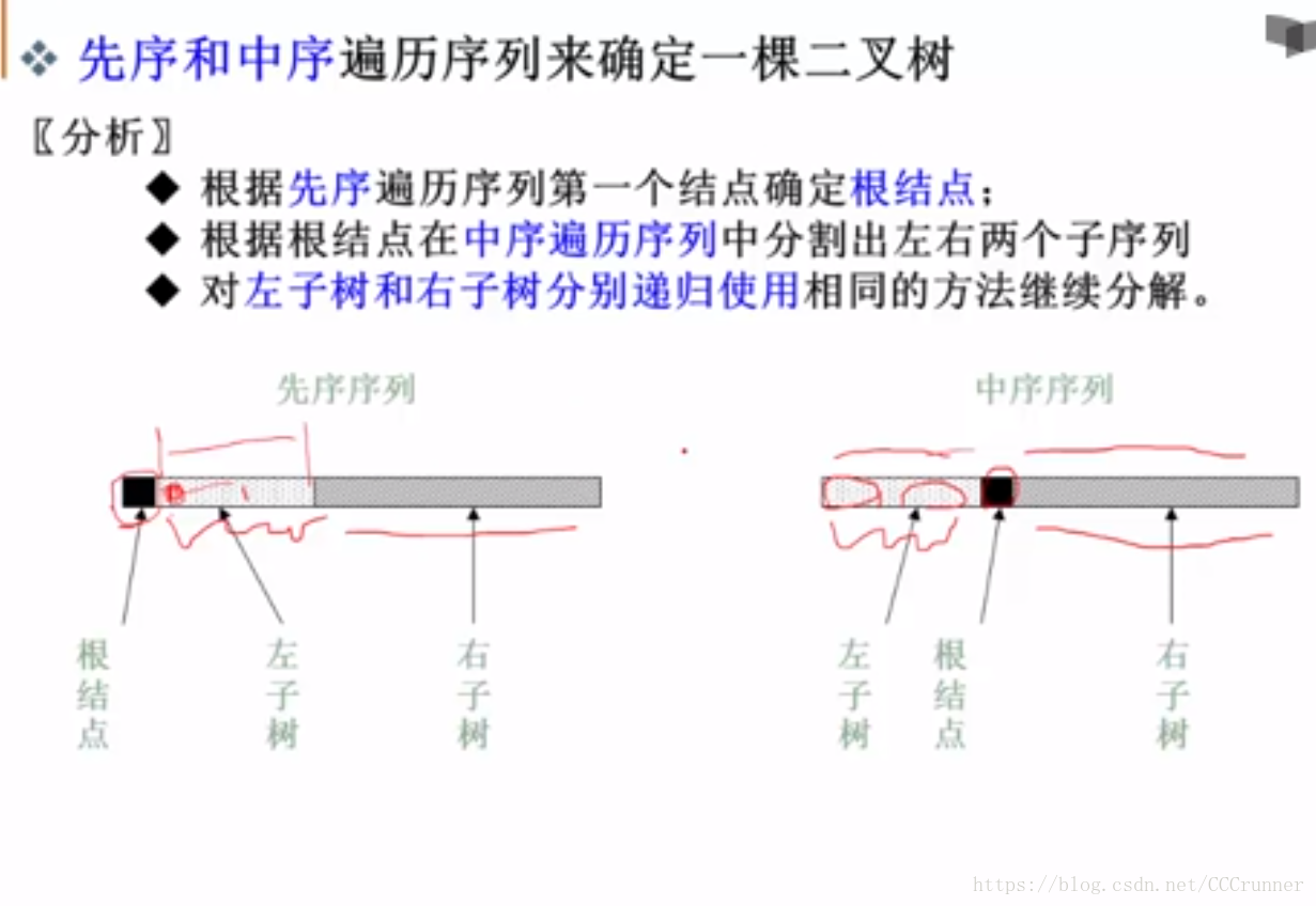 线序和中序遍历确定二叉树