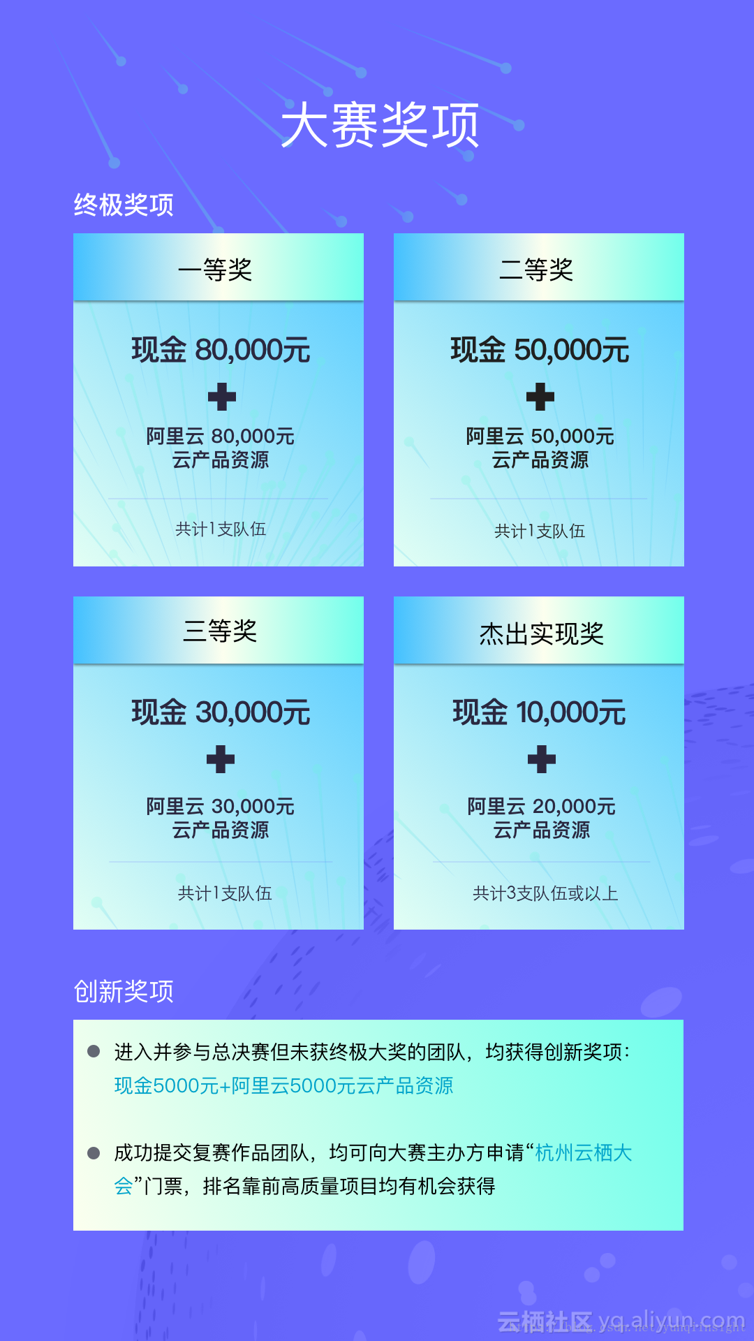 区块链应用@纸贵科技：基于阿里云容器服务护航内容版权
