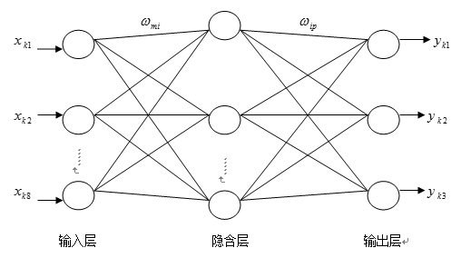 神经网络 - BP神经网络与RBF神经网络模型解决实际问题 - （Matlab建模）