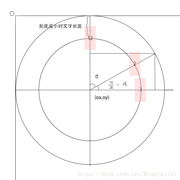 Utilisez le canevas h5 pour obtenir des effets dynamiques de lhorloge