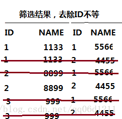 mysql笛卡爾積的解釋_@解憂雜貨鋪的博客-csdn博客_mysql笛卡爾積運算