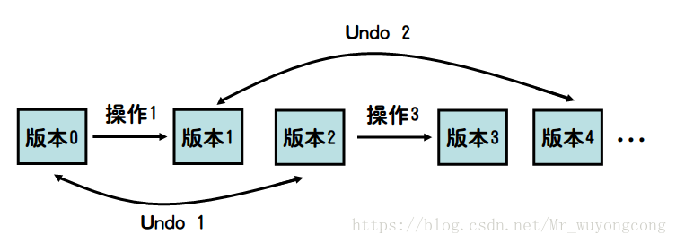 jzoj3794,P1383-高级打字机【欧拉序,离线O(n)】