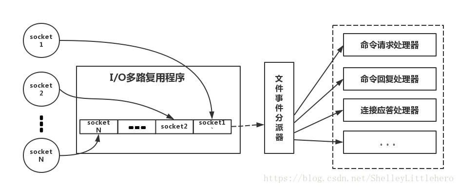 这里写图片描述