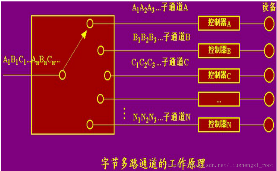 这里写图片描述