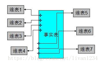 https://img-blog.csdn.net/2018071023021216?watermark/2/text/aHR0cHM6Ly9ibG9nLmNzZG4ubmV0L2xpdmFuMTIzNA==/font/5a6L5L2T/fontsize/400/fill/I0JBQkFCMA==/dissolve/70