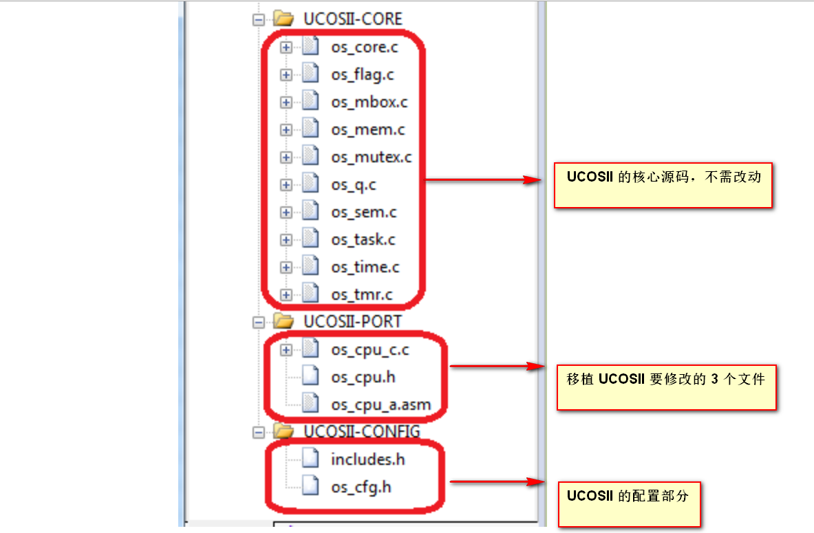 STM32学习笔记一一UCOSII（1） (https://mushiming.com/)  第4张