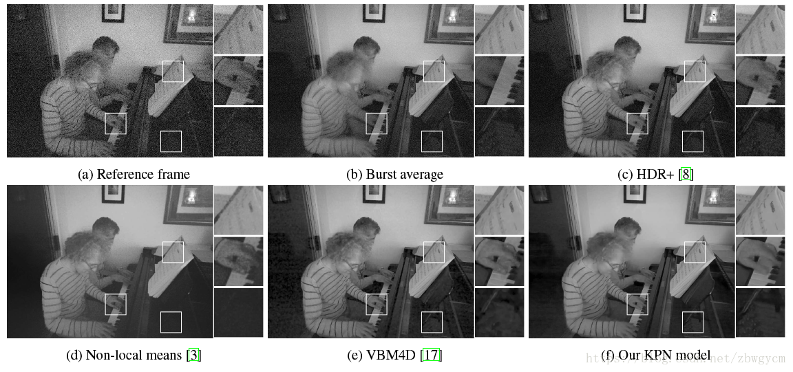 论文笔记：Burst Denoising with Kernel Prediction Networks