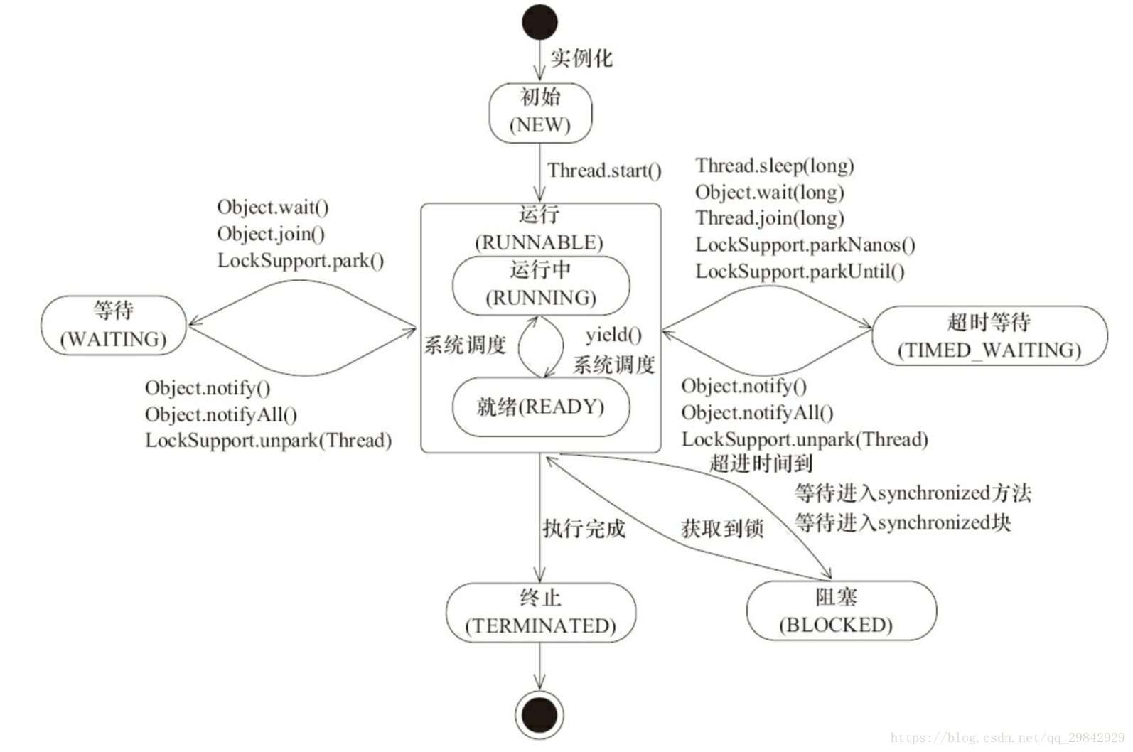 这里写图片描述