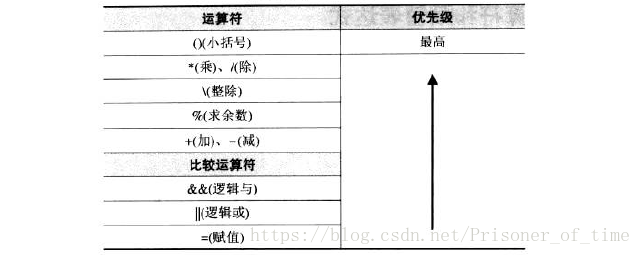 易语言学习笔记——基础篇