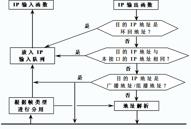 【TCP/IP】IP地址分类和特殊IP地址